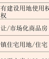 û����Ʒ�������׵��ʸ�û�У�