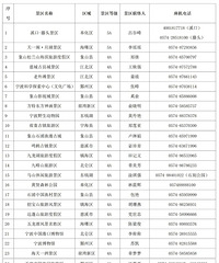 ̫���ˣ����ء��������硢��ѩ�������83�������