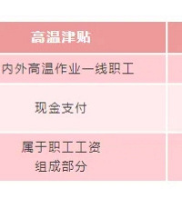 @̨���ˣ��������ţ��㹤�ʻ򽫶�һ��Ǯ