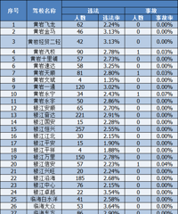 官宣 | 4月,台州这些驾校被点名通报