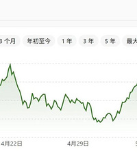 ͻ������ۣ������