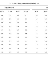 �����֣������֣������֣�