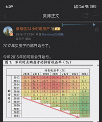 不同时点购房者的持有收益率,感觉差不多
