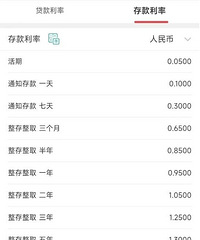 �״ε���1%���ոգ��Ĵ��м����µ�