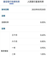 ���µ��ˣ�100�򷿴����ٻ�2��Ԫ