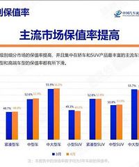 ��ʲô���ֵ��