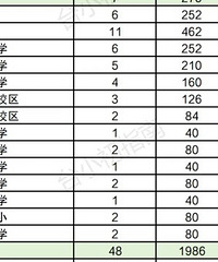 ������С����������ʲôʱ��