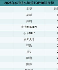 4�½γ�/SUV/MPV����������¯��