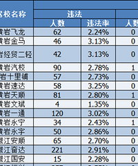 ���� | 4�£�̨����Щ��У������ͨ��