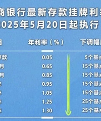 �����ڴ���ѽ�0���ʡ��������ѣ���Ǯ���治�棿ר�ҽ���