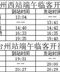 ������ڣ�̨�����������г�