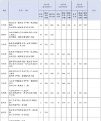 ����333�ˣ�̨�ݷ���2025����ְ�뱾��һ�廯�˲������Ե�