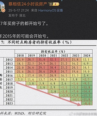 �о����