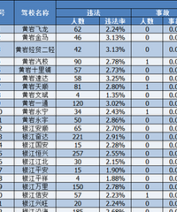 ��Щ��У������