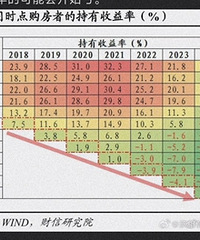 ��ͬʱ�㹺���ߵĳ��������ʣ��о����