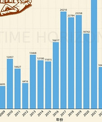 1-4�������������09��ˮƽ