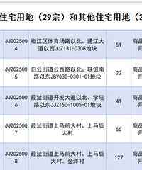 ̨������2025���ؼƻ���