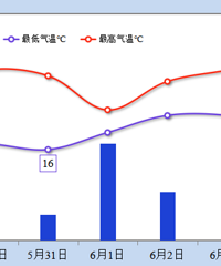 ��Χ���꣬����׼���������