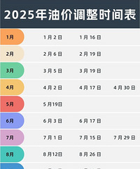 ʱ�䶨�ˣ��ͼۼ���������