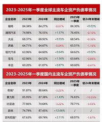 ���ǵϻ�Ӧ"��Ȧ���"��