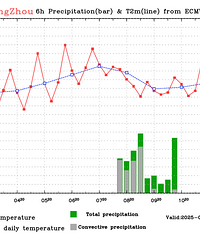 ̨������������ɣ���һ�֡����±�������Ӱ���㽭