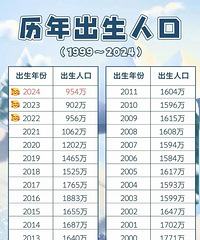 �ٹ����꣬ѧ��������ή������֮һ