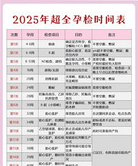 �������費Ҫ�ţ�2025�곬ȫ�м�ʱ���