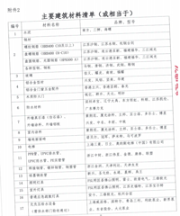 ���������᮴������⽨��ҵ�÷����ؿ�2380��ɽ�