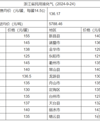 Ϊɶ�й���һ����� ���Ϻ�ú���Ų���99Ԫһƿ ̨�ݾ�Ȼ130+