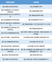 �ؼ�ʱ�̾�����������������Ͷ��370̨������λ��