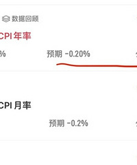 5��cpi���ݹ�������Ȼ�Ǹ�0.1%