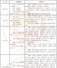 小学/初中学区划分范围