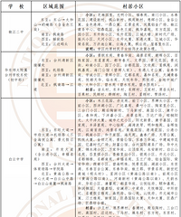 2025��̨������������������������Сѧ/����ѧ�����ַ�Χ