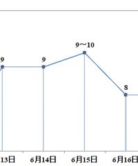 ���������������Խ��꣬�ֵر��굽����