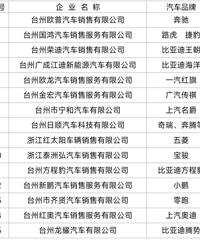 300��Ԫ����һ�ֹ����������ˣ�