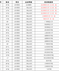 ����54�ˣ���̨���������е��������������������귭��