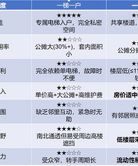 һ��һ����һ�������Ǹ���?