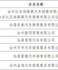 400��Ԫ��̨����һ�ط������Ѳ���