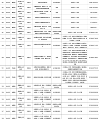 �㽭��270�ˣ������и�λ����������Ա����ҵ��λ������֧��