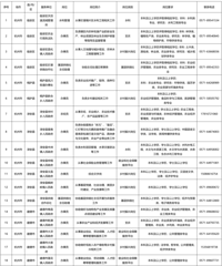 �㽭��270�ˣ������и�λ����������Ա����ҵ��λ������֧��