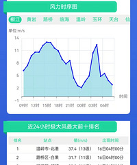 ������13����̨�����󷢲����·�����ͨ��