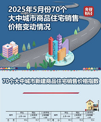 ���·��ۣ��ոչ���