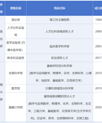 �㽭��ѧ������2025����������ģ�����������רҵ��Ŀ