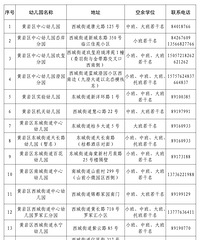 ̨�ݹ����׶�԰���У��������׶�԰�����п�λ