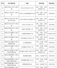 ̨�ݹ����׶�԰���У��������׶�԰�����п�λ