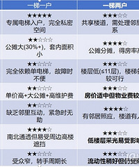 һ��һ���������ĸ���