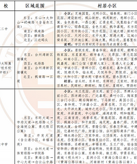 Сѧ/����ѧ�����ַ�Χ