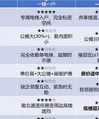 һ��һ����һ�������Ǹ���?