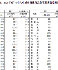 �������˵��ˣ����ݹ�����