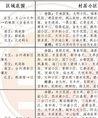 ����������������Сѧ/����ѧ�����ַ�Χ